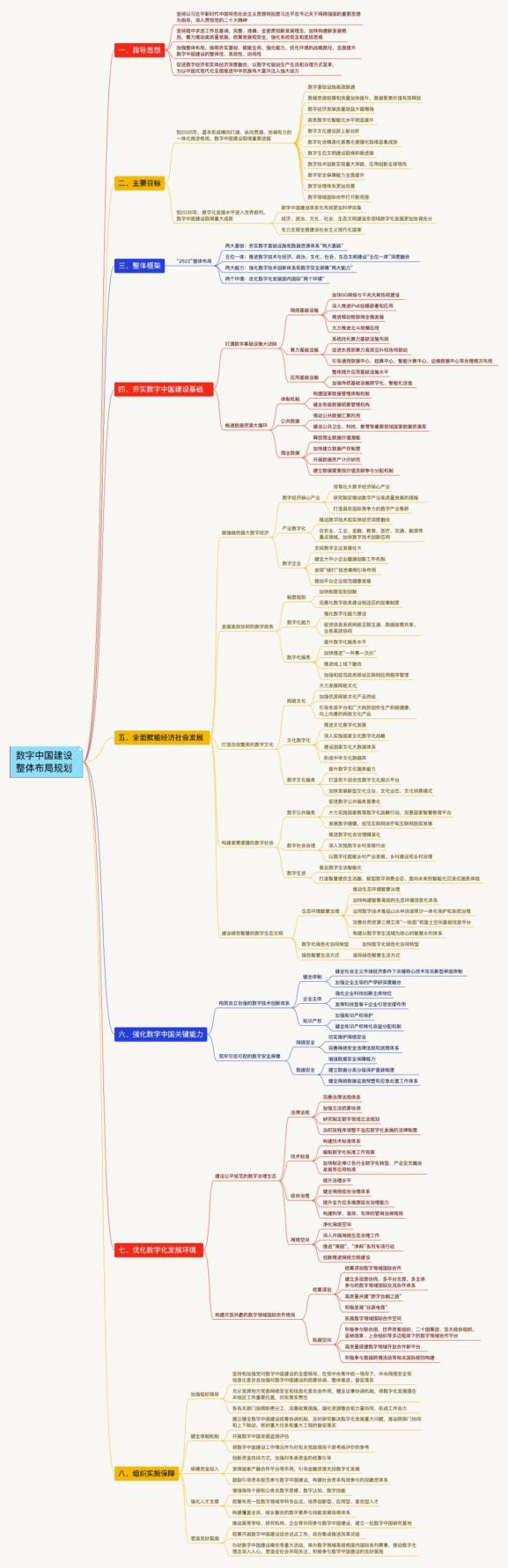 战略规划思维导图图片