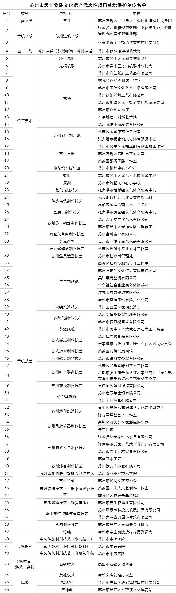 深度揭秘（写申请省级非遗模板）申报省级非遗资料 第3张