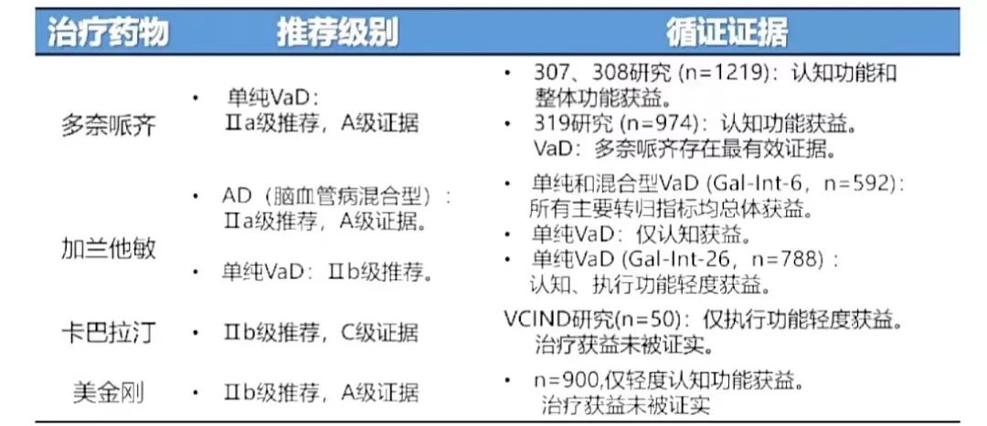 血管性认知障碍应如何诊断和治疗？这4个诊疗要点要掌握_澎湃号·湃客_澎湃新闻-The Paper