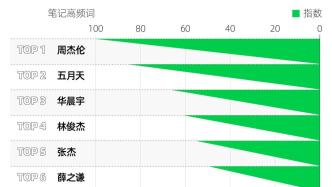 黄牛票炒到一万，今年谁的演唱会最贵？