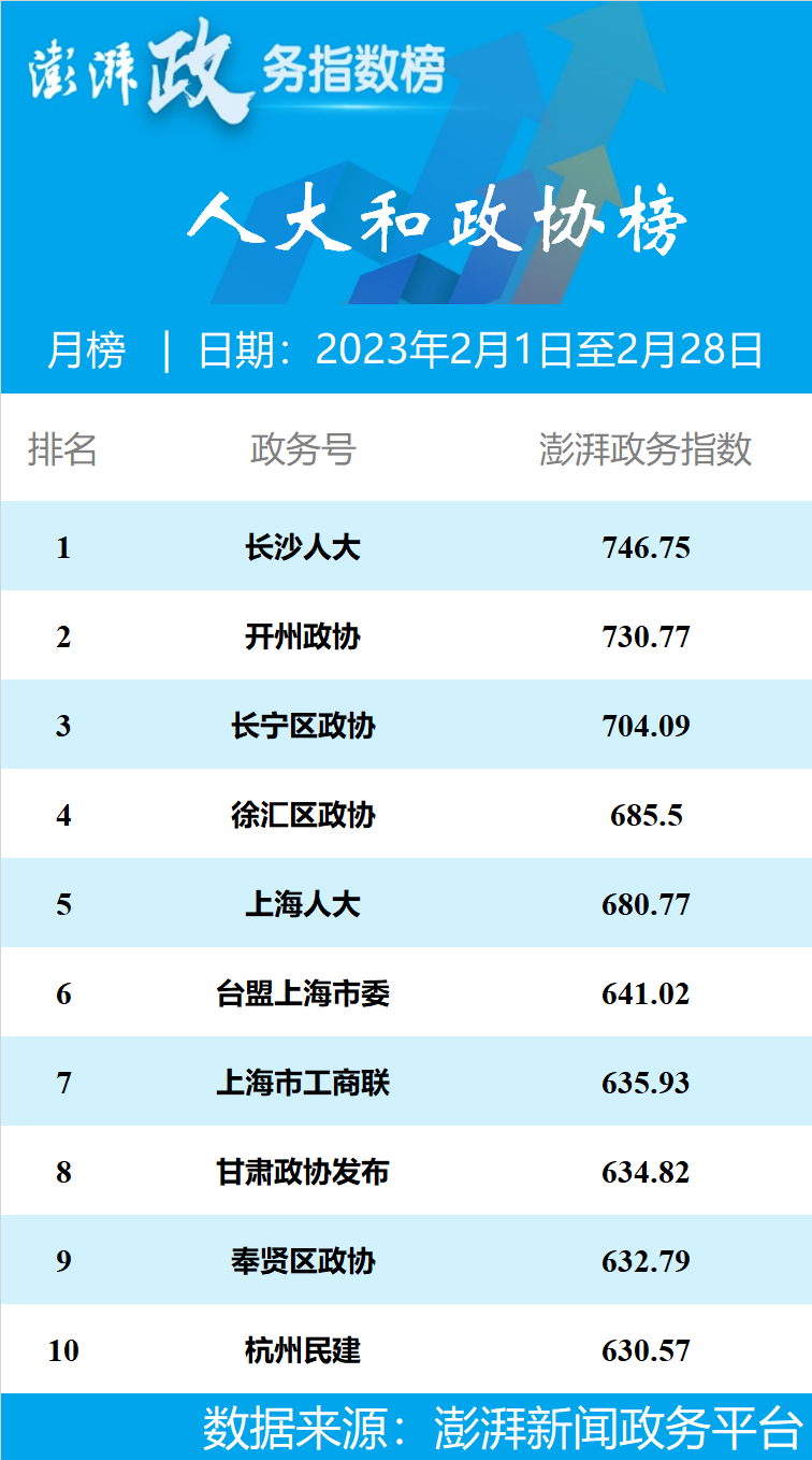 2023年怎么有两个2月 484.png