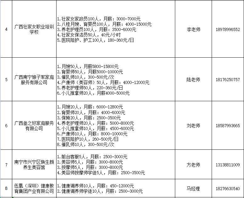月薪最高3万元！找工作，3月10日来南宁人力资源市场看看