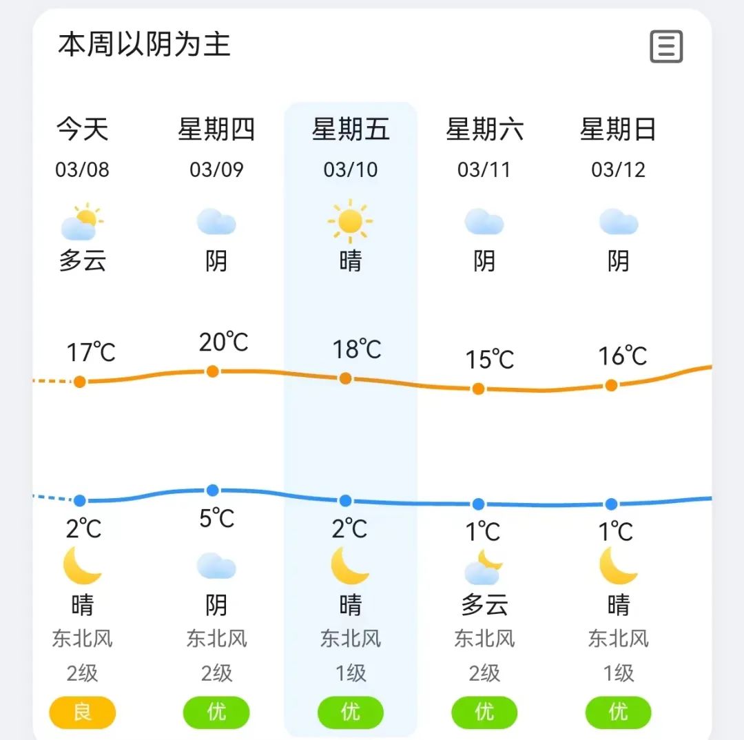 喀什的天气马上知