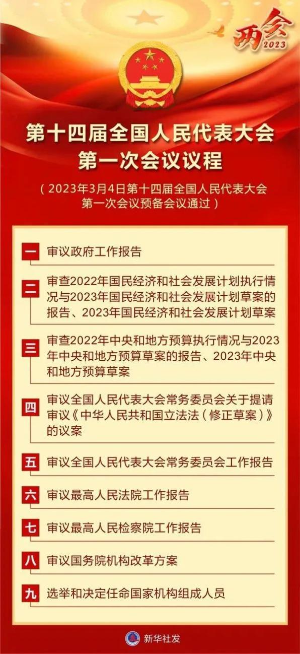 第十四届全国人民代表大会第一次会议议程 澎湃号·政务 澎湃新闻 The Paper