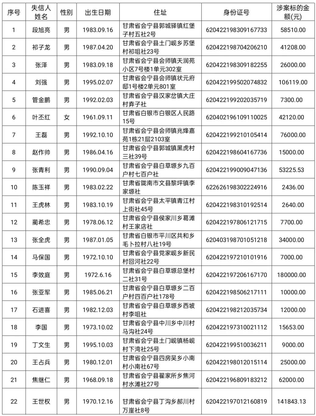 会宁县人民法院关于发布失信被执行人名单的公告(2023年第1批)