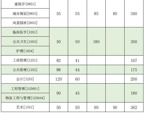 江苏高校2023年硕士研究生复试分数线_机械电子考研分数线_东南大学复试分数线公布
