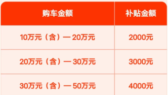 北京多区发放新一批消费券，谁能领？怎么用？一文看懂