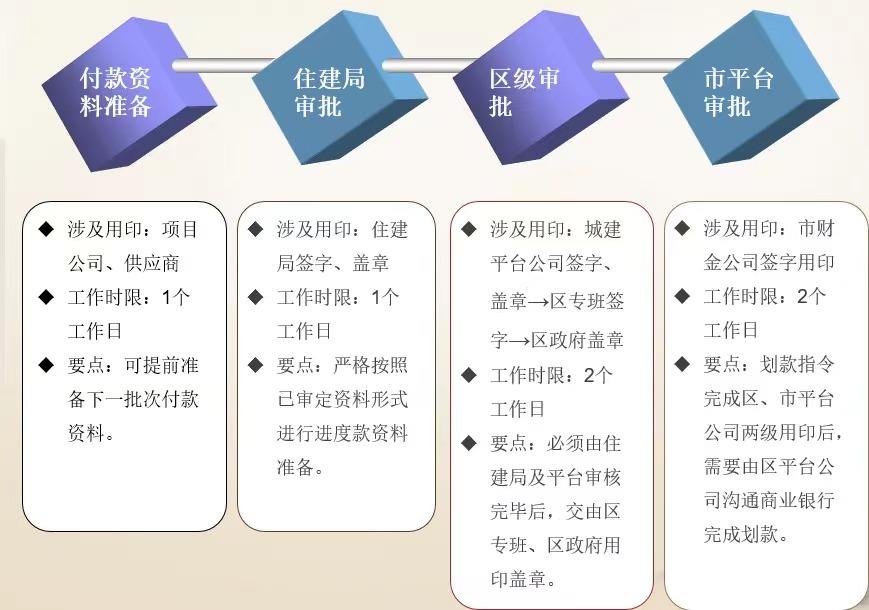 落位慢,支取难:保交楼纾困资金调查丨深度_澎湃号·媒体_澎湃新闻-The Paper