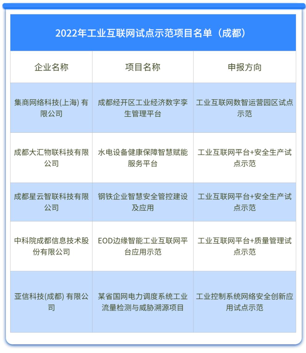 名单公布！成都5个项目上榜_澎湃号·政务_澎湃新闻-The Paper