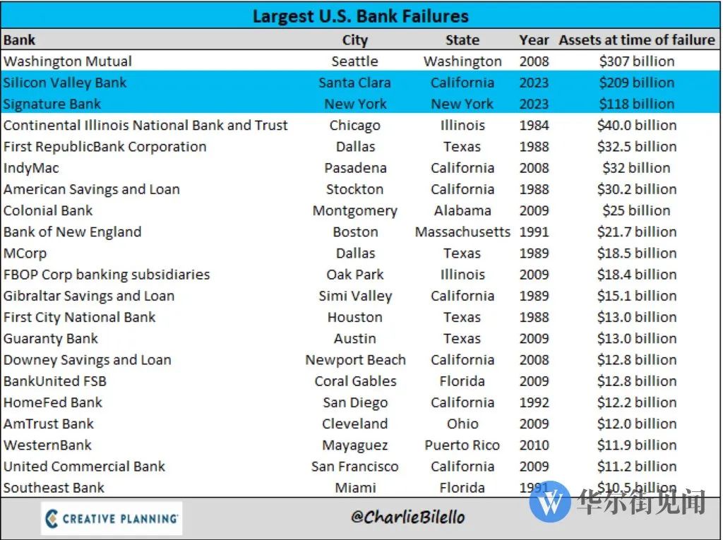 救市48小时——美国银行业的生死时速