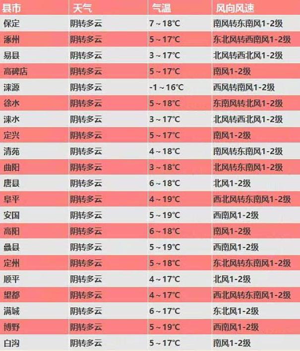 下股冷空气何时来？厚衣服先别收！ 澎湃号·政务 澎湃新闻 The Paper