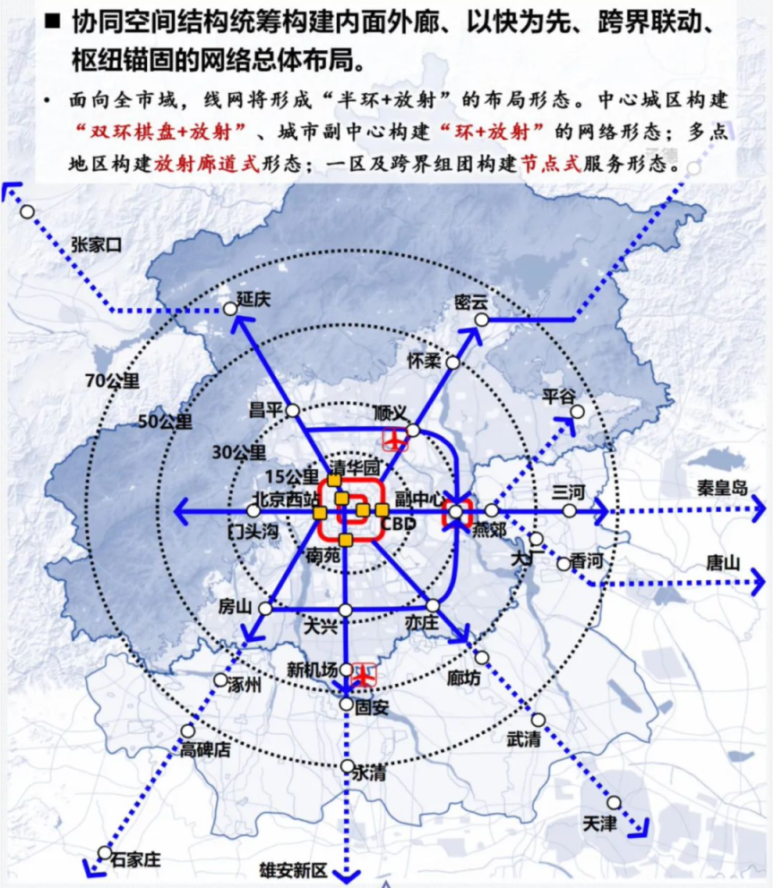 到2035年,北京规划市郊铁路约874公里_澎湃号·政务_澎湃新闻-the
