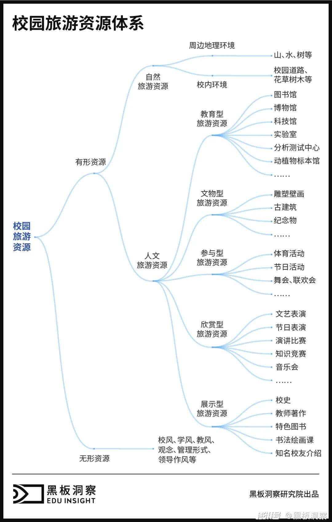 高校开放:游客涌入,黄牛失意_澎湃号·湃客_澎湃新闻-The Paper