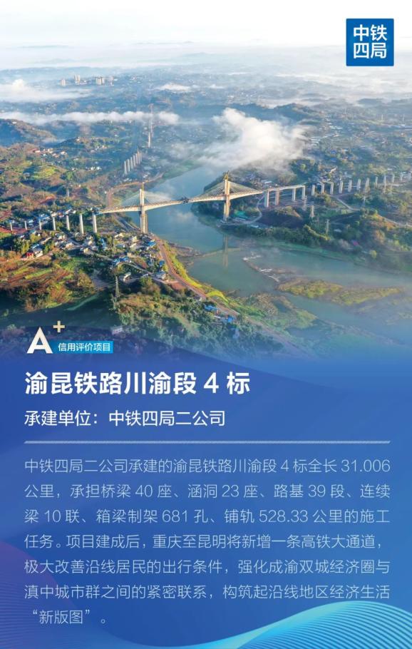 五连冠!中铁四局以32次信用A级持续领跑_澎湃号·政务_澎湃新闻-The Paper
