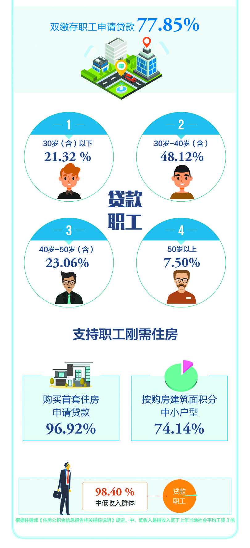 菏泽市住房公积金2022年年度报告