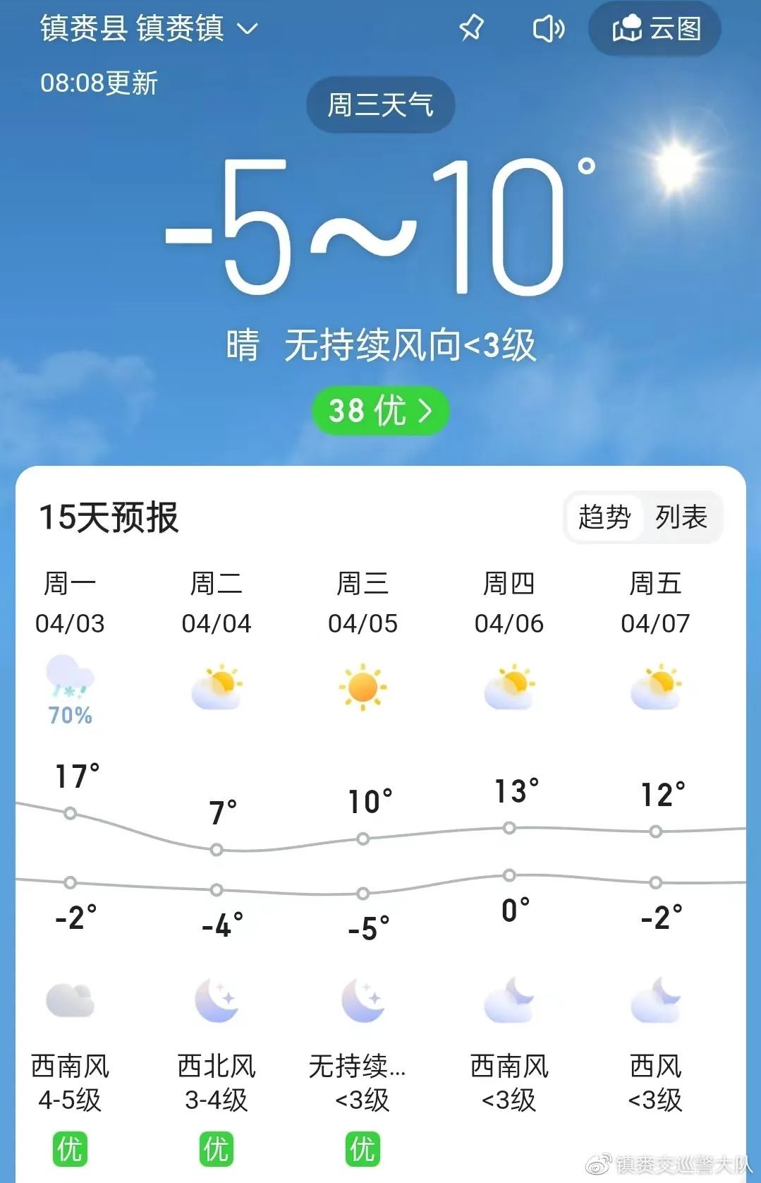 白城镇赉天气预报