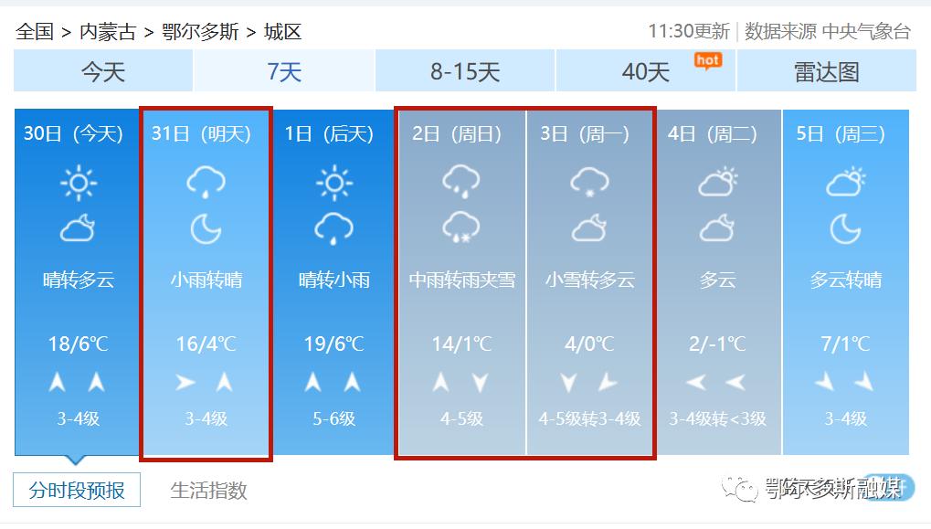 厚衣服先别收！明日起冷空气又又又来了！ 澎湃号·政务 澎湃新闻 The Paper