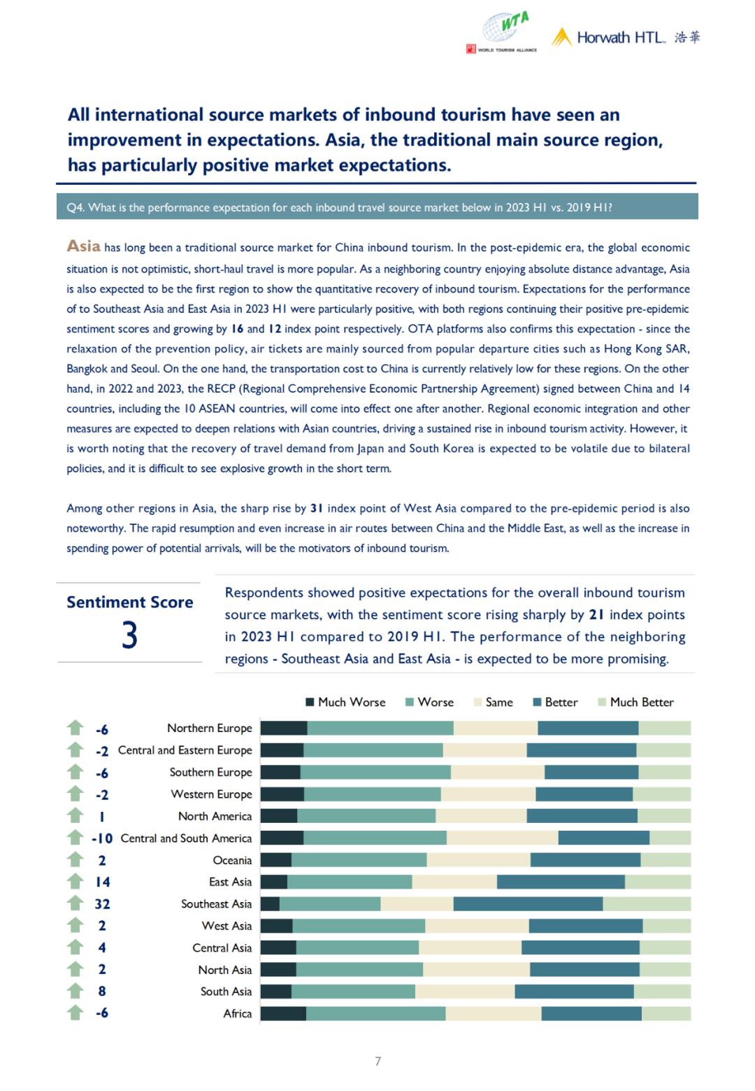 China Inbound Tourism Market Sentiment Report H…_澎湃号·政务_澎湃新闻The Paper