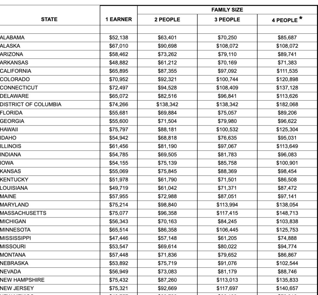 物价暴涨下的美国，生活难不难？