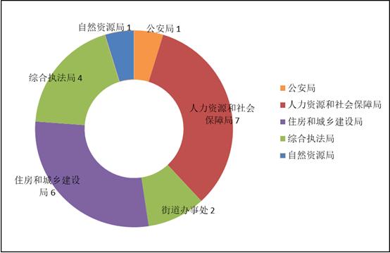 关于2022年司法系统待遇的信息 关于2022年司法体系
报酬
的信息「关于2022年司法体系报酬的信息采集」 行业资讯