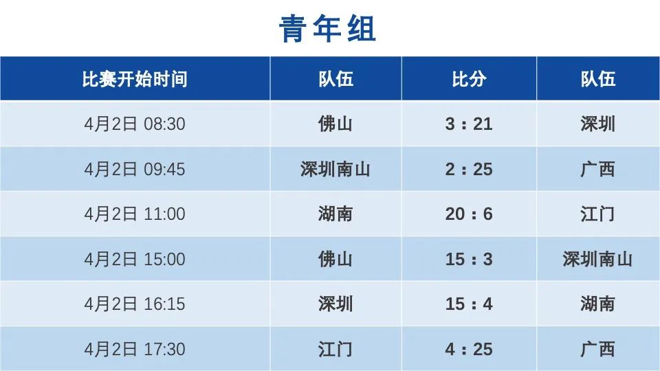 多图直击！“国字号”水球赛在江门体育中心激烈开打！ 未分类 第1张