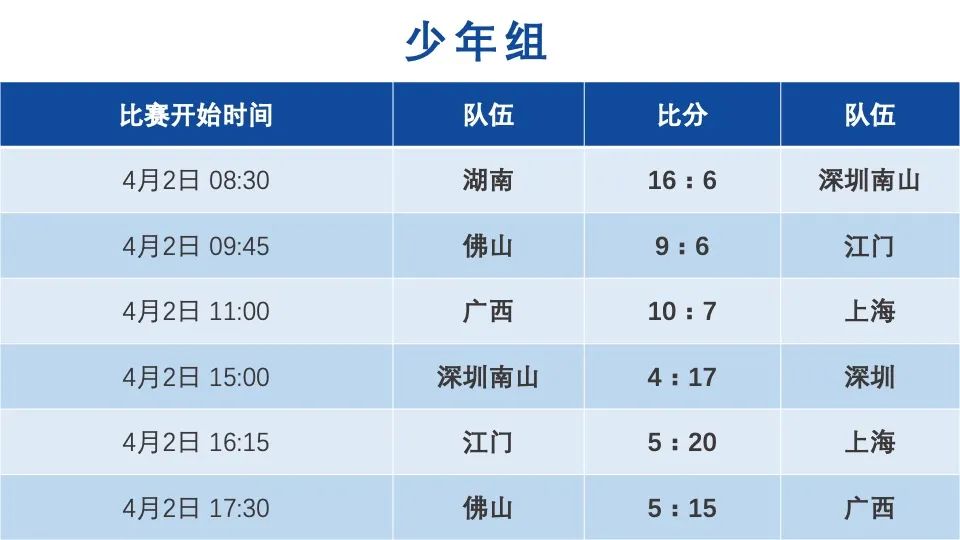 多图直击！“国字号”水球赛在江门体育中心激烈开打！ 未分类 第2张