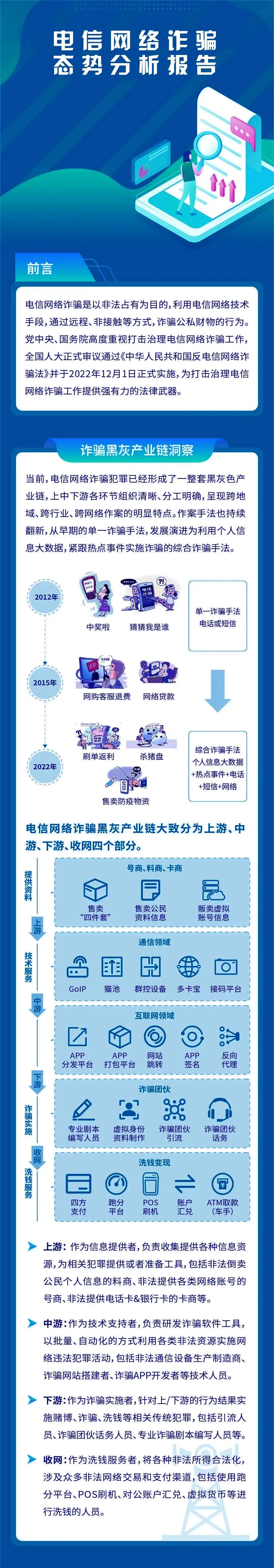 电信网络诈骗态势分析报告