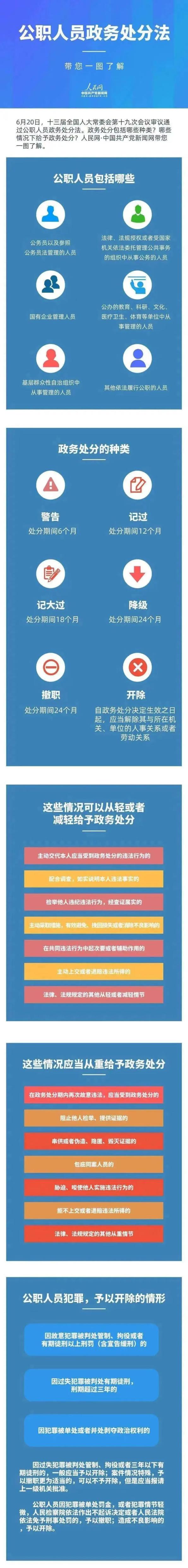 沁法“纪”知道|一图了解公职人员政务处分法_澎湃号·政务_澎湃新闻-The Paper