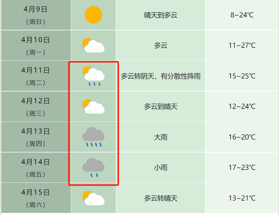 中雨大雨!即将抵达!_澎湃号·政务_澎湃新闻-The Paper