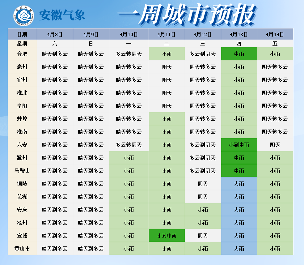 中雨大雨!即将抵达!_澎湃号·政务_澎湃新闻-The Paper