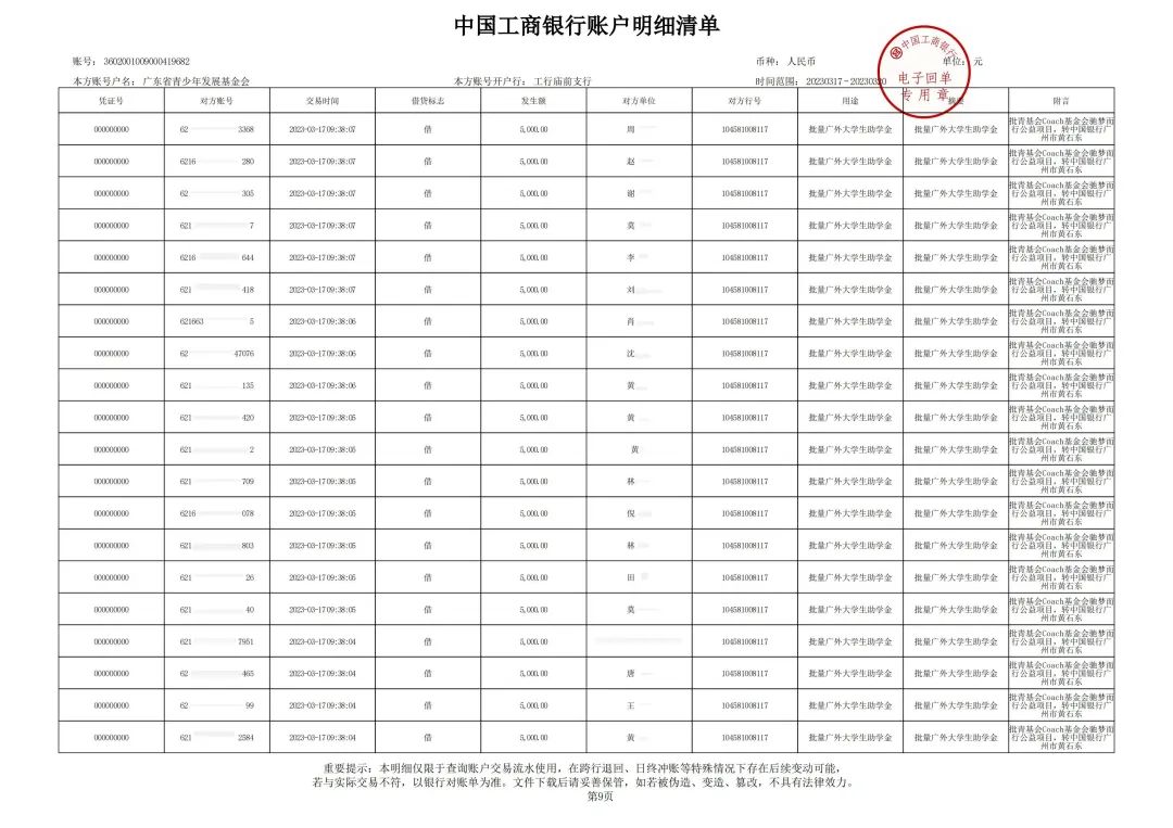 名困境学子，资助标准为每人5000元，助学总额1,000,000元，上下滑动查看图片银行回单（上下滑