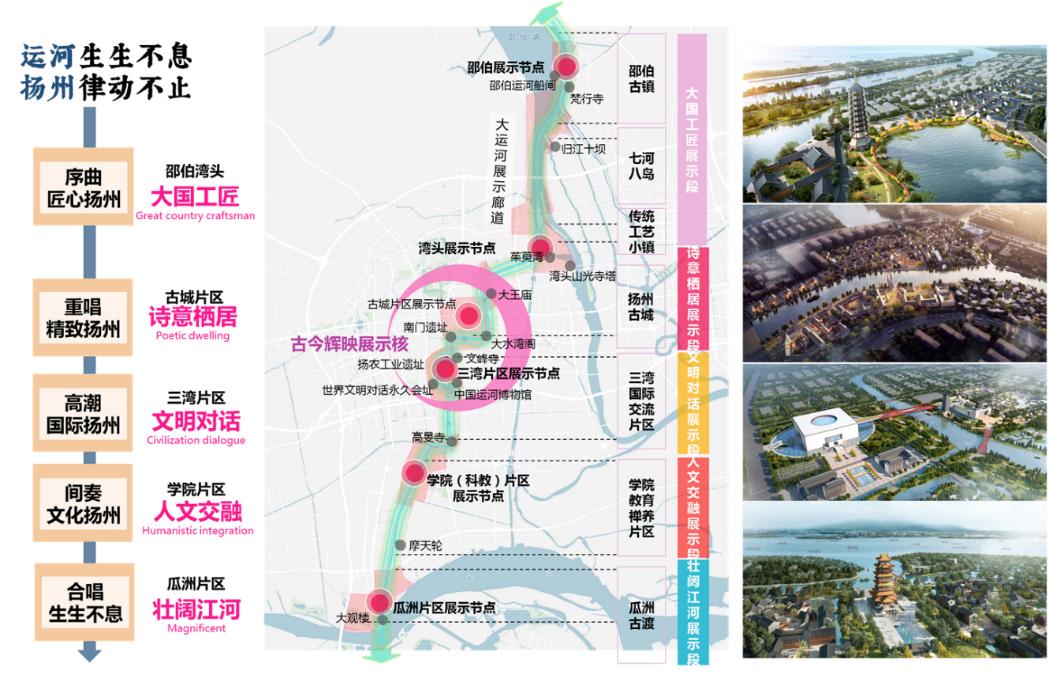 2021年度优秀城市规划设计奖 | 大运河扬州段文化旅游带概念规划