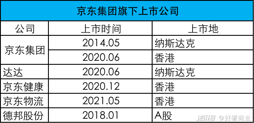 刘强东如何重塑“万亿京东”？