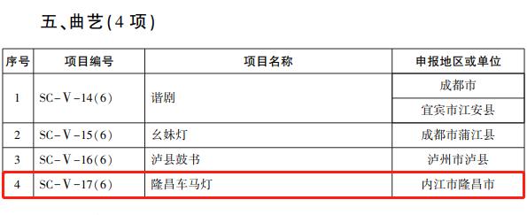 真没想到（内江非遗名单第六批）内江市非遗项目蜜饯 第4张