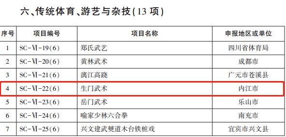 真没想到（内江非遗名单第六批）内江市非遗项目蜜饯 第5张