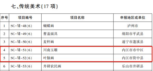 真没想到（内江非遗名单第六批）内江市非遗项目蜜饯 第6张