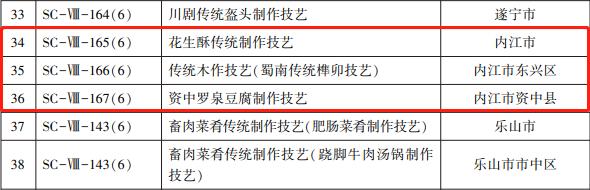 内江非遗名单第六批（内江传统工艺） 第7张