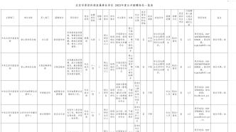 北京一批事业单位招聘！包括宣传部直属单位、教育考试中心等