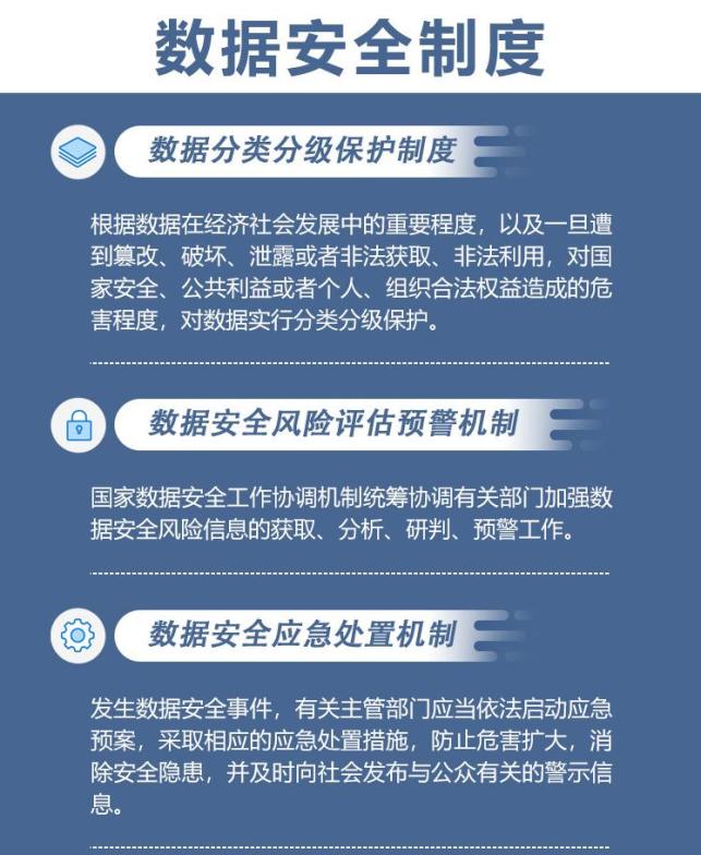 安全云课堂 | 一图读懂《数据安全法》_澎湃号·政务_澎湃新闻-The Paper