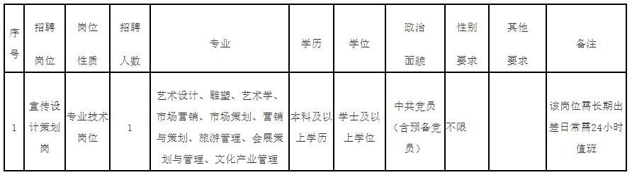 真没想到（福建卫生人才网事业单位招聘）2023年福建医院招聘信息 第1张