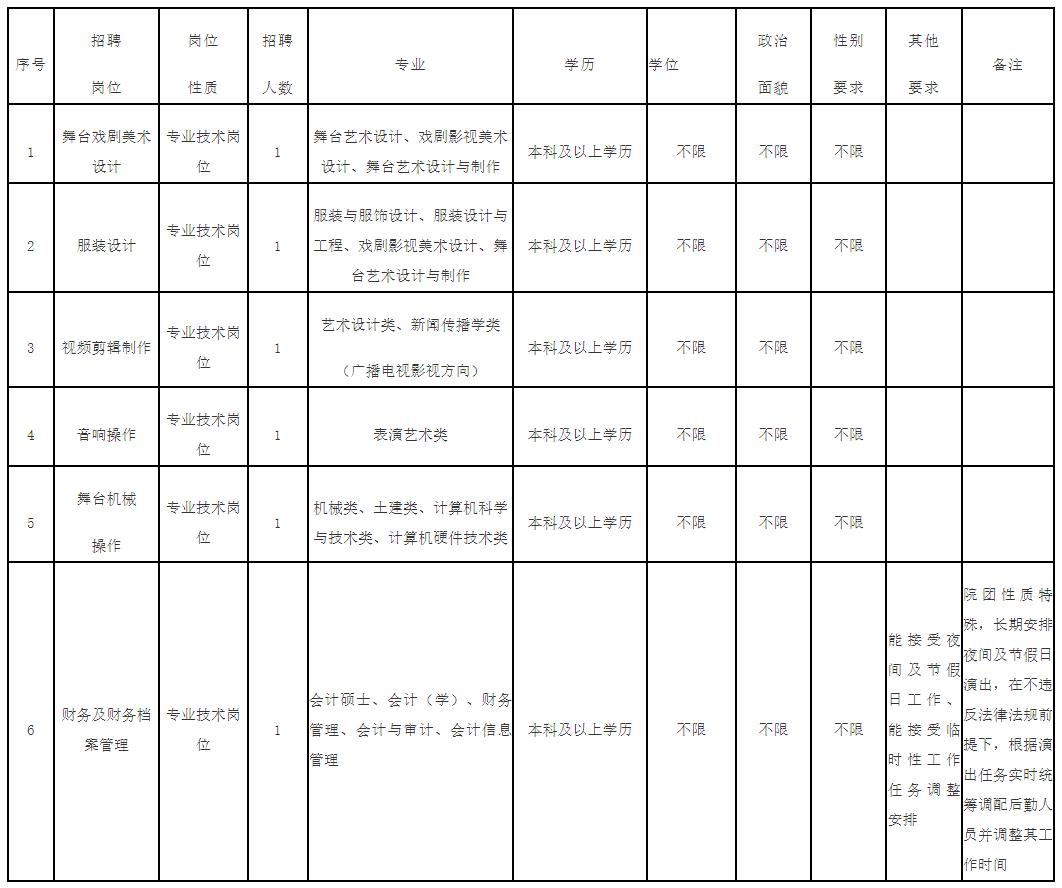 真没想到（福建卫生人才网事业单位招聘）2023年福建医院招聘信息 第2张