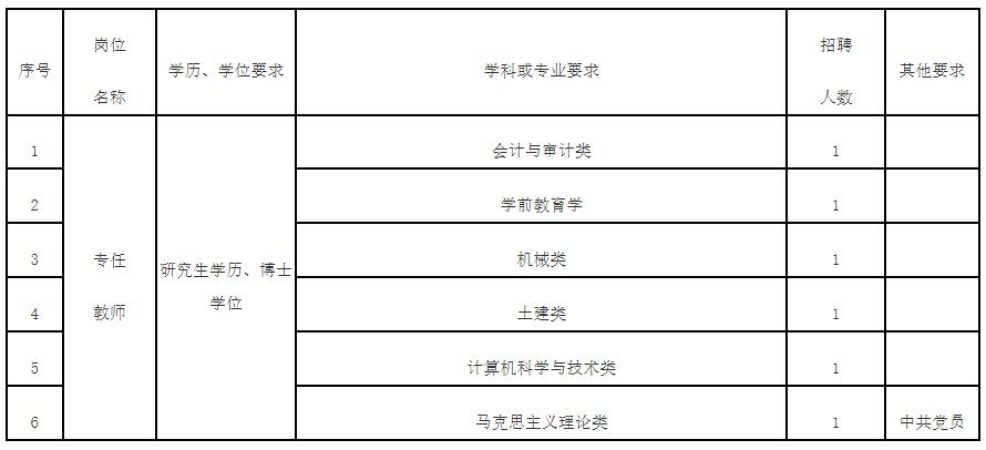 真没想到（福建卫生人才网事业单位招聘）2023年福建医院招聘信息 第3张