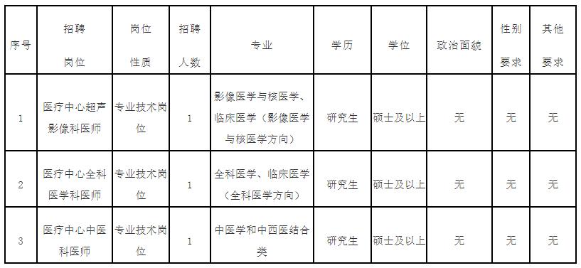 真没想到（福建卫生人才网事业单位招聘）2023年福建医院招聘信息 第5张