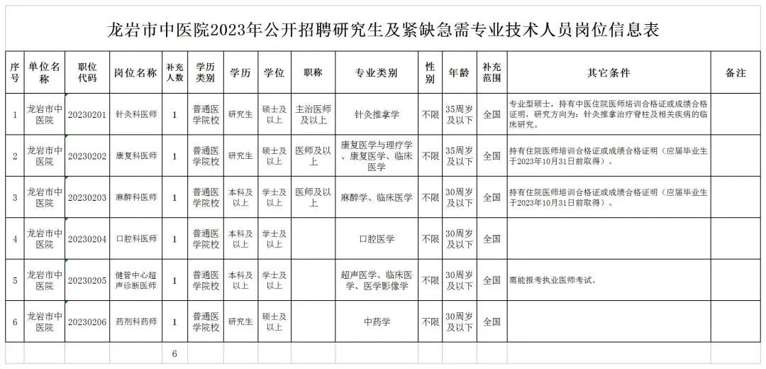 真没想到（福建卫生人才网事业单位招聘）2023年福建医院招聘信息 第6张