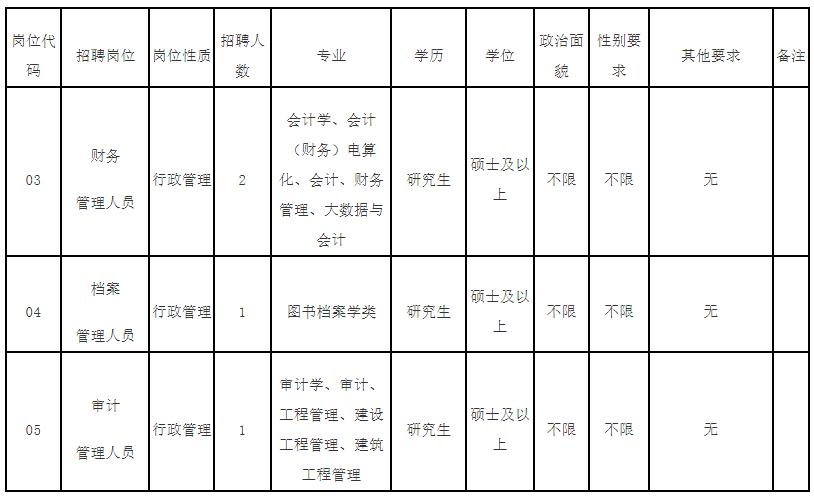 真没想到（福建卫生人才网事业单位招聘）2023年福建医院招聘信息 第8张