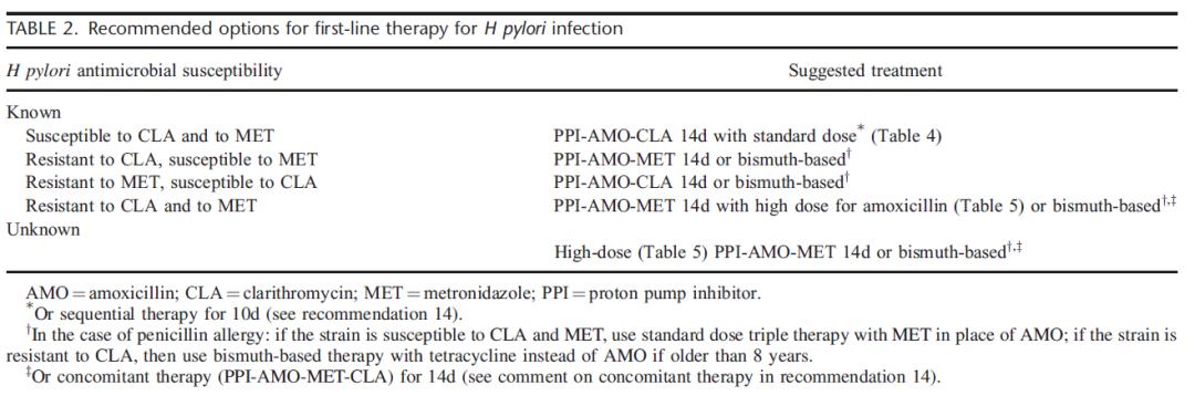 怎么得卡式幽门螺杆菌儿童幽门螺杆菌感染，如何规范化药物治疗？_https://www.jmylbn.com_新闻资讯_第1张