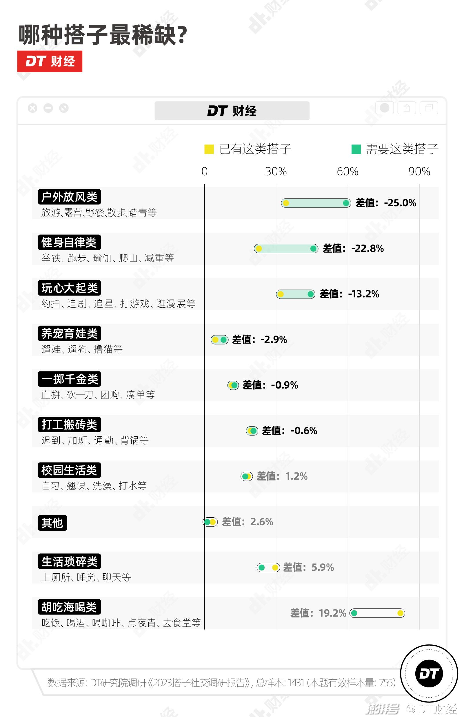 “搭子”社交流行，食品圈也爱找“搭子”？_澎湃号·湃客_澎湃新闻-The Paper