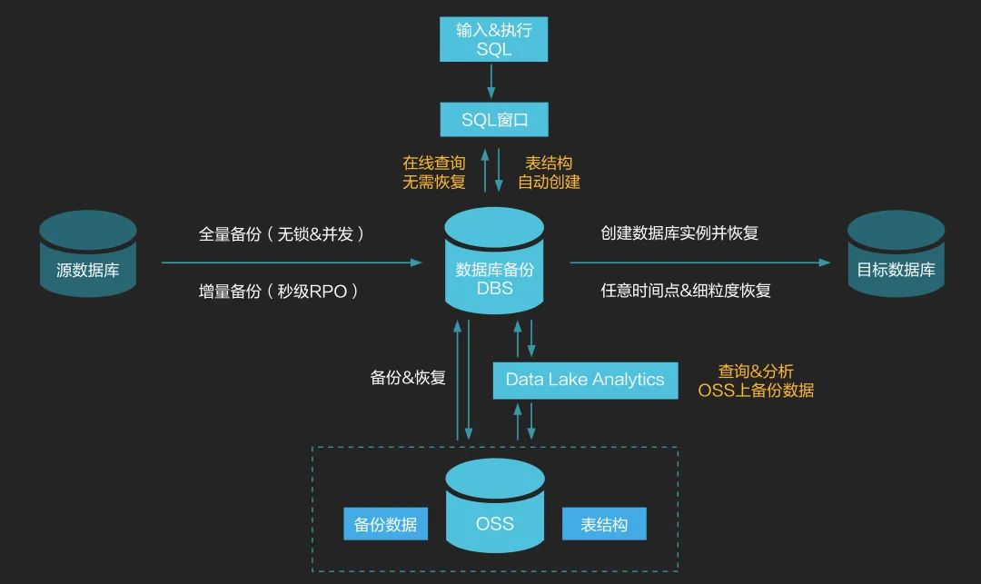 南昌网站开发中如何有效实施网站备份策略？
