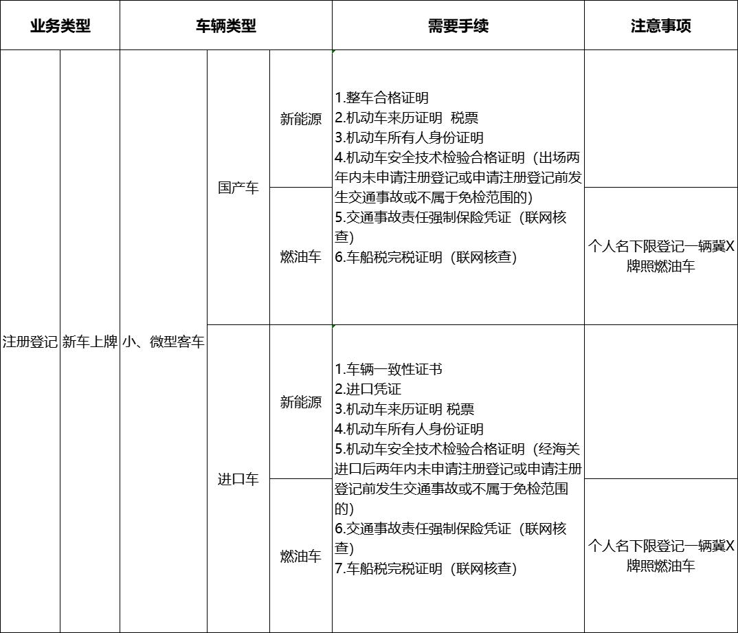 车辆注册业务包括哪些项目内容