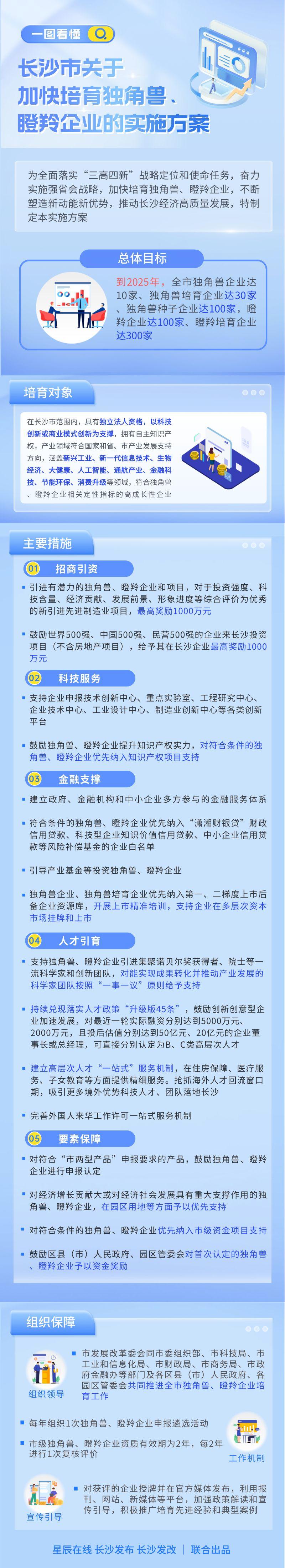 2023全球独角兽榜单发布,长沙是这4家!_澎湃号·政务_澎湃新闻-The Paper